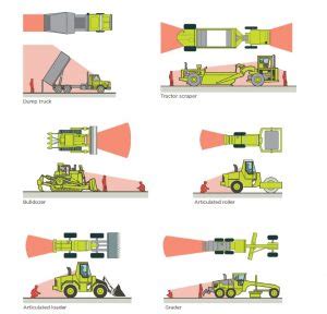 skid steer loader blind spots|Construction Equipment Visibility .